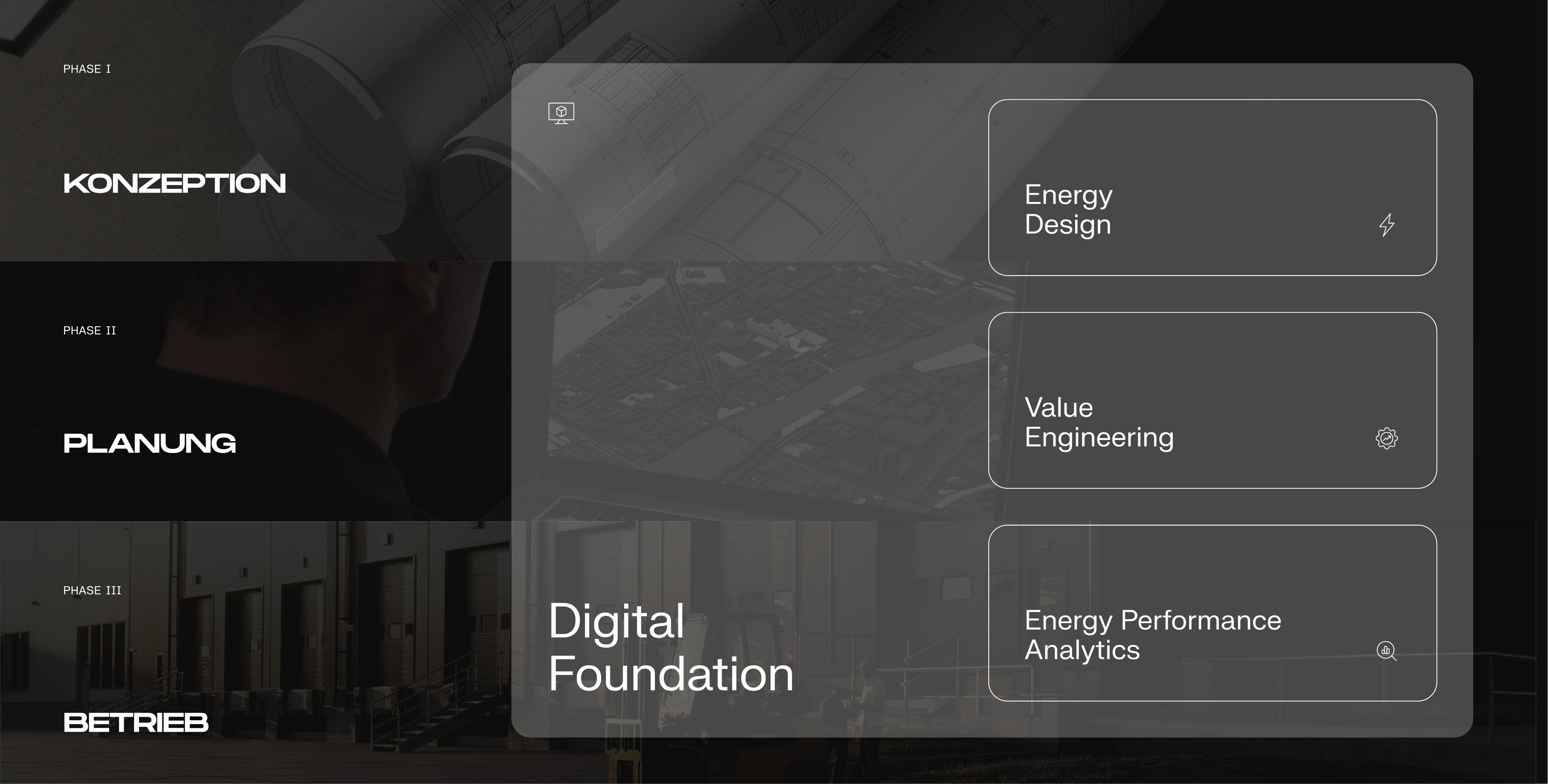 OPTIMUSE Phasen: Konzeption, Planung, Betrieb mit Energy Design, Value Engineering, Energy Performance Analytics